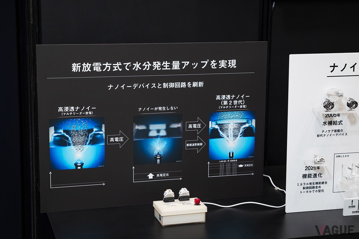 新開発の“高浸透ナノイー（第2世代）”では、これまでの高浸透ナノイーの最大10倍、通常のナノイー比で最大180倍もの水分を発生させることができる