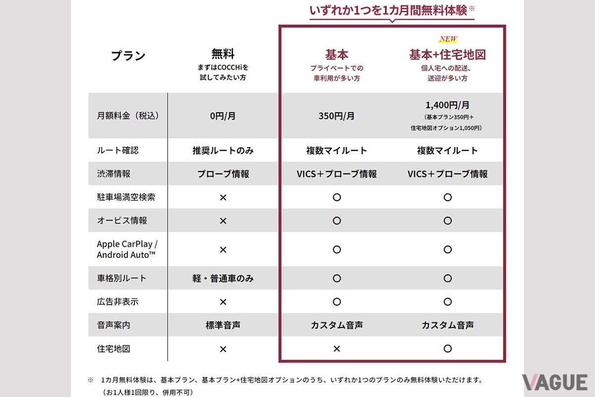 「COCCHi（コッチ）」有料プランと無料プランの違い。まずは1か月無料体験で有料プランを体感してみるのも手だ