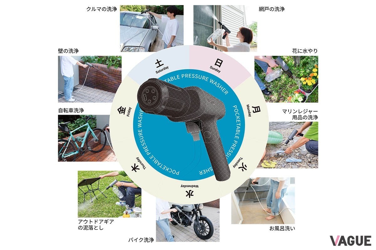 バイクに限らず、多彩な用途で活躍