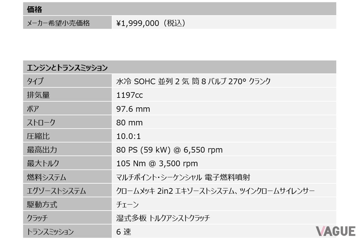 トライアンフの限定車「ボンネビル T120 エルヴィス・プレスリー リミテッド エディション」のスペック