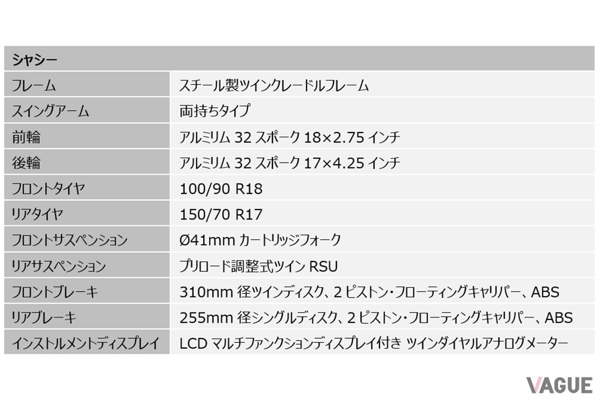 トライアンフの限定車「ボンネビル T120 エルヴィス・プレスリー リミテッド エディション」のスペック