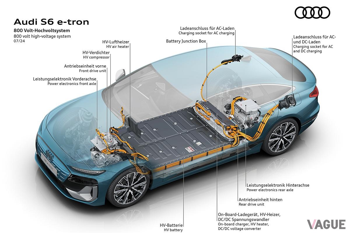 世界初公開されたアウディ新型「S6スポーツバックe-tron」の透視図