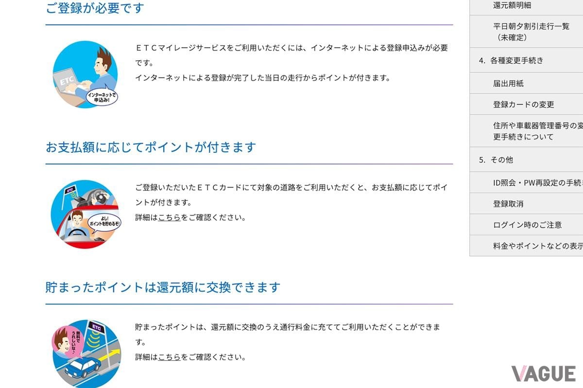 ETCマイレージサービスの概要
