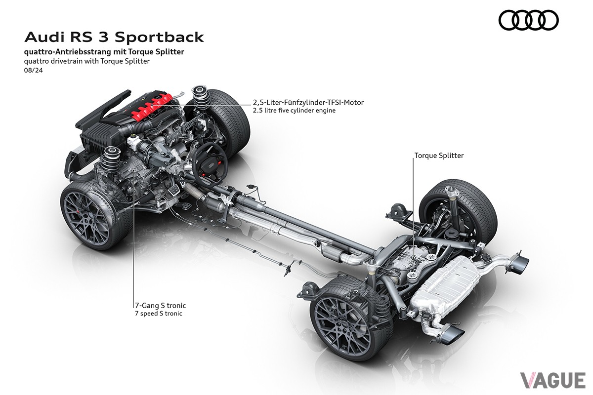 欧州で発表されたアウディ改良新型「RS3スポーツバック」のクワトロシステム
