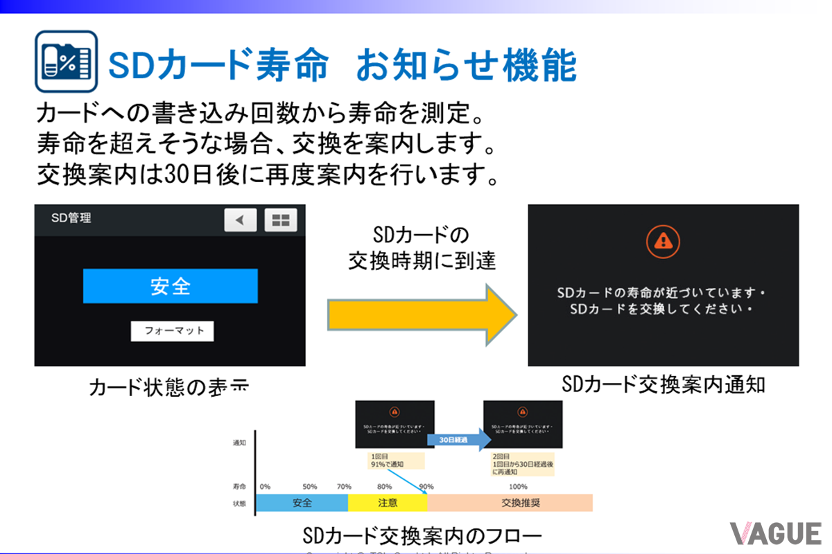 SDカード寿命通知
