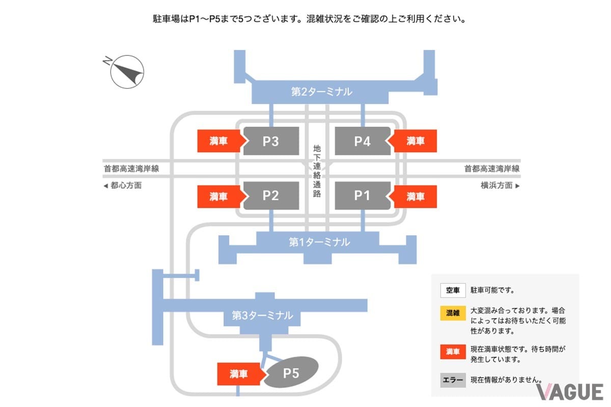 羽田空港旅客ターミナルのwebサイトでは、リアルタイムで駐車場の混雑情報を更新している