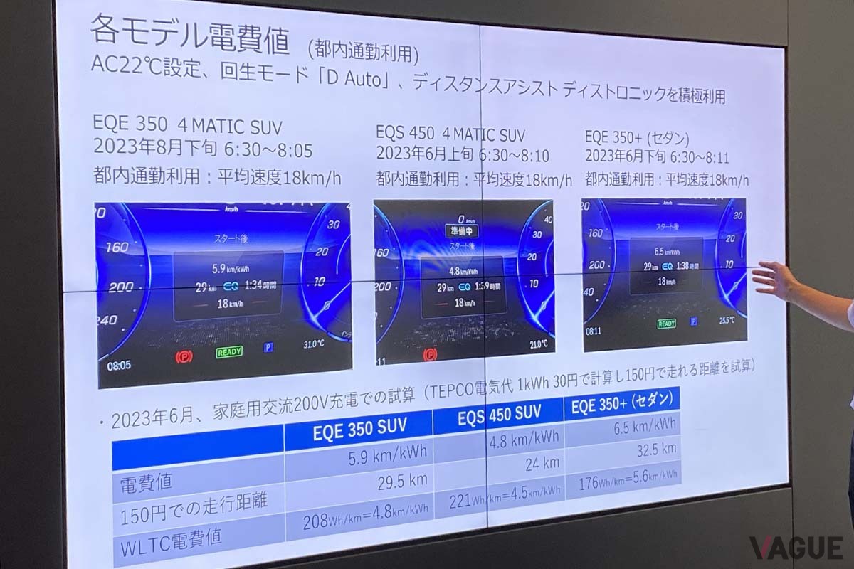 メルセデス・ベンツ新型「EQE SUV」のプレゼンテーション資料