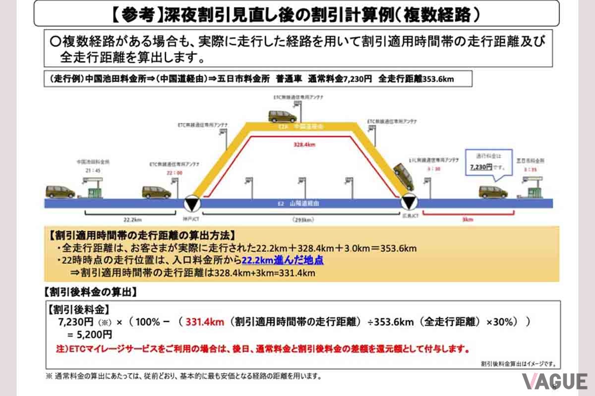 高速道路の深夜割引見直しの内容について