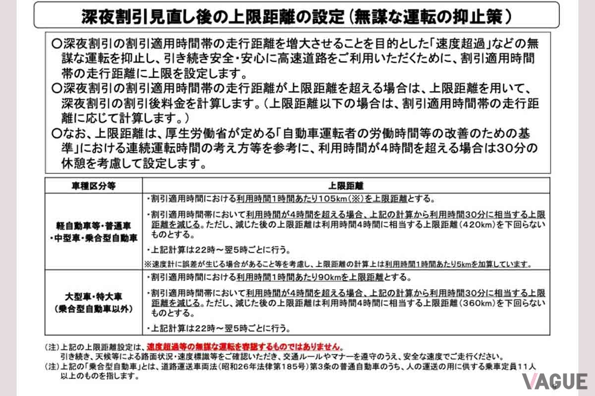 高速道路の深夜割引見直しの内容について