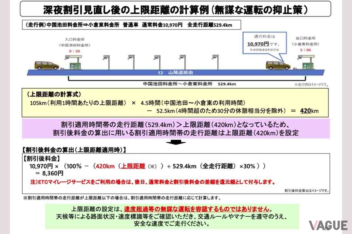 高速道路の深夜割引見直しの内容について