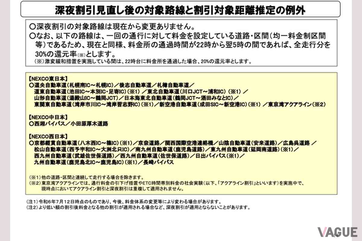 高速道路の深夜割引見直しの内容について
