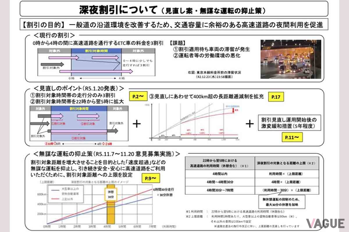 高速道路の深夜割引見直しの内容について