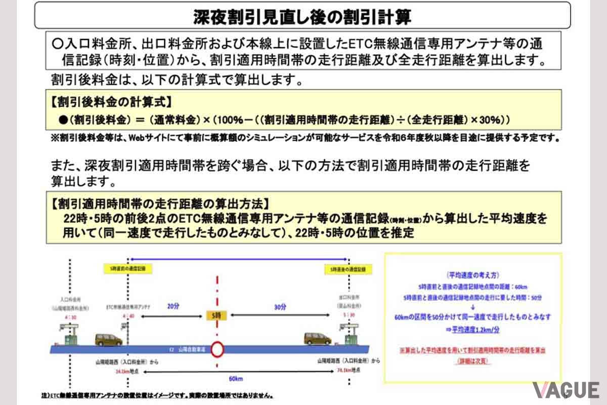 高速道路の深夜割引見直しの内容について