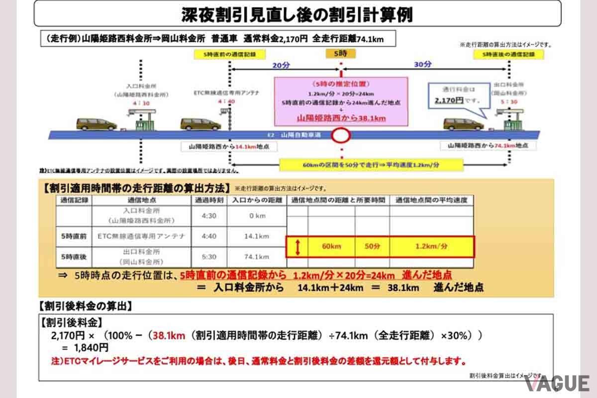 高速道路の深夜割引見直しの内容について