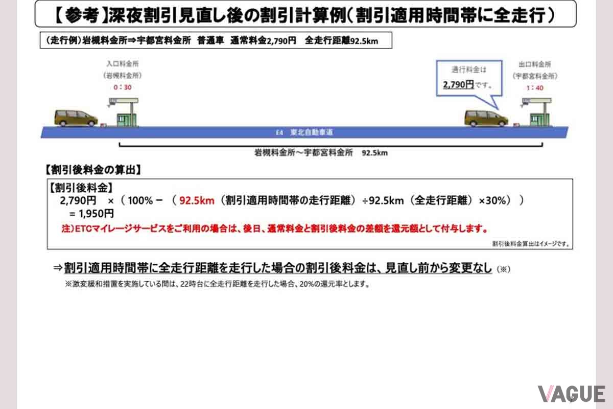 高速道路の深夜割引見直しの内容について