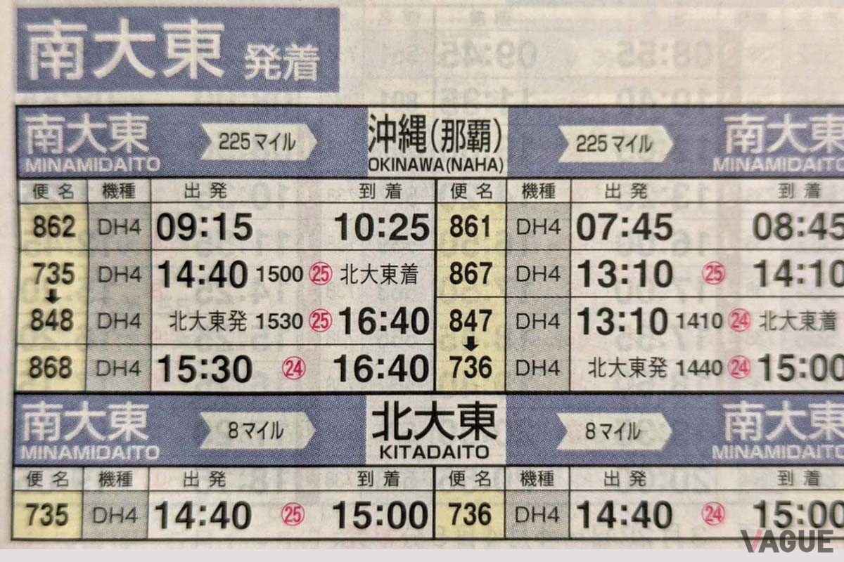 7月31日まで運航していた「南大東－北大東」路線も時刻表上は20分の所要時間だった。獲得マイルは正規運賃でも8マイル！(20213月発行JAL国内線時刻表より)