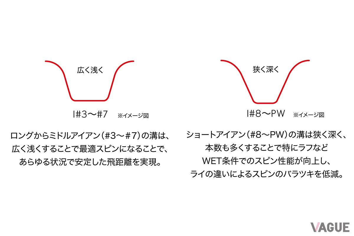 「スリクソン ZXi シリーズ」に新作のアイアンとユーティリティアイアンが登場