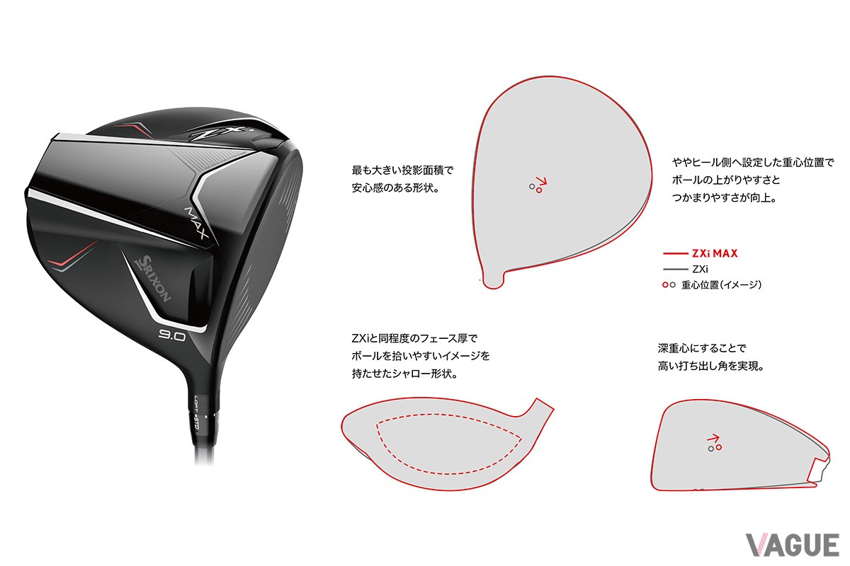 「スリクソン ZXi MAX」ドライバー