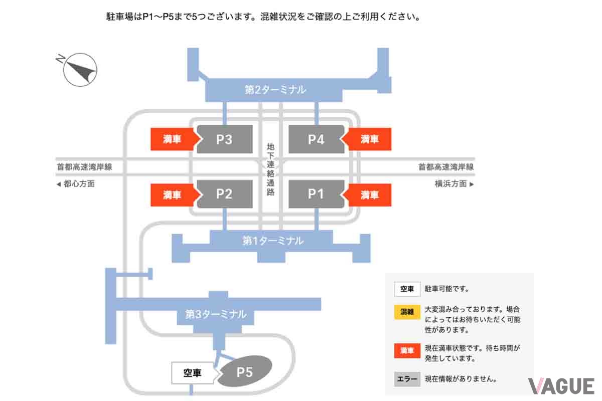羽田空港旅客ターミナルのwebサイトでは、リアルタイムで駐車場の混雑情報を更新している