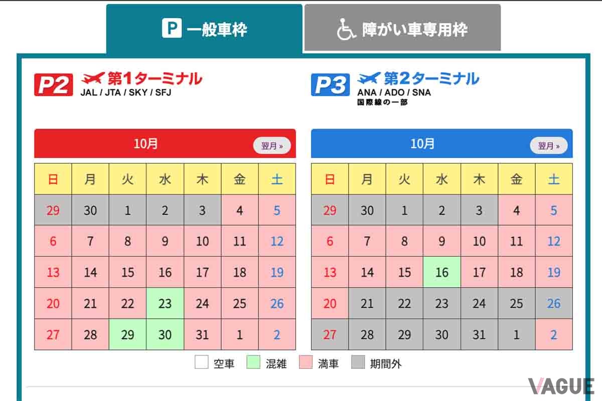 羽田空港駐車予約サービス「P2」「P3」のサイト。土日だけでなく平日も満車の日がある
