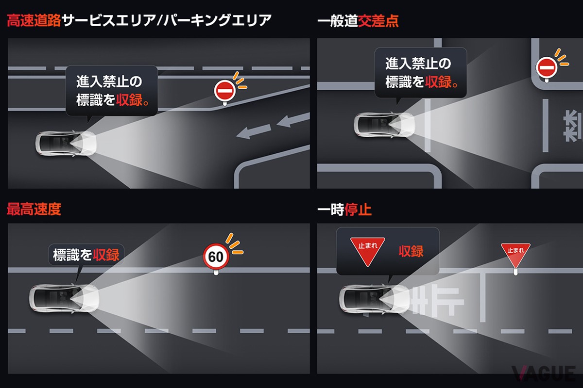 「車両進入禁止」や遠方の信号機の状態も早めに確認可能