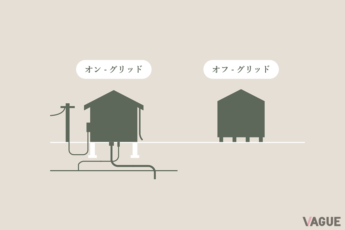 オフグリッドとは、電気や水道などの既存のインフラから独立した状態