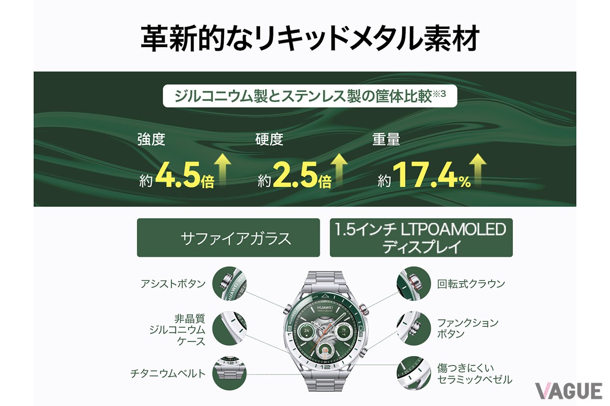 ケースはステンレスではなくジルコニウム製。激しいアウトドア環境でも頼もしい高い強度を発揮する
