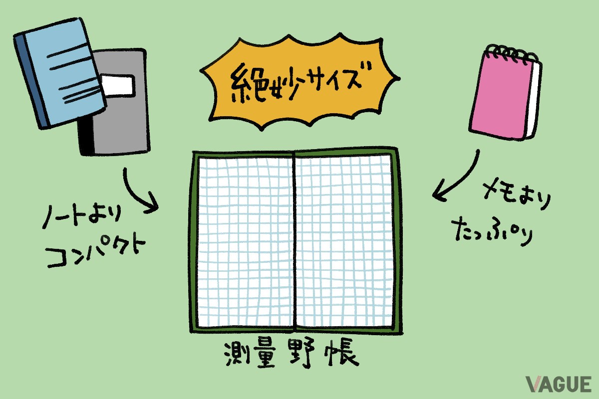 書くスペースも広すぎず、せますぎず、ちょうどいい