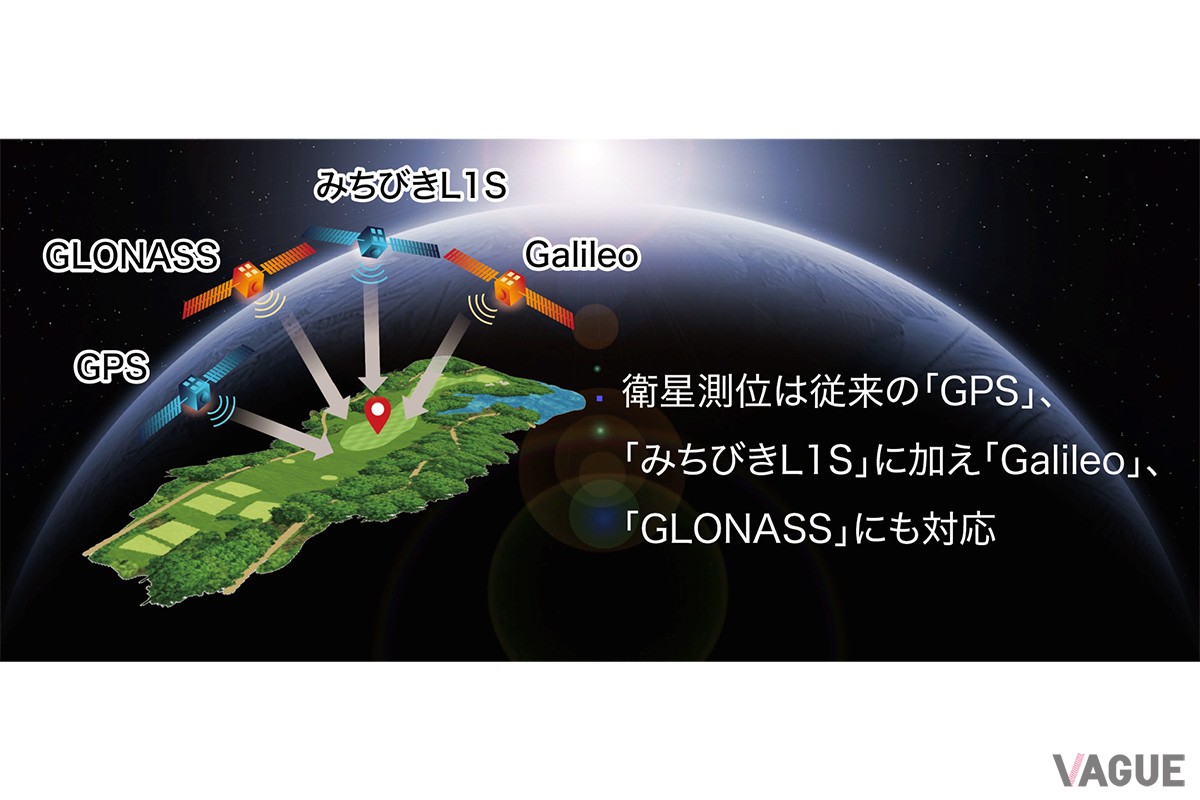 複数の衛星を用いるマルチ衛星測位によって正確で安定した測位を実現