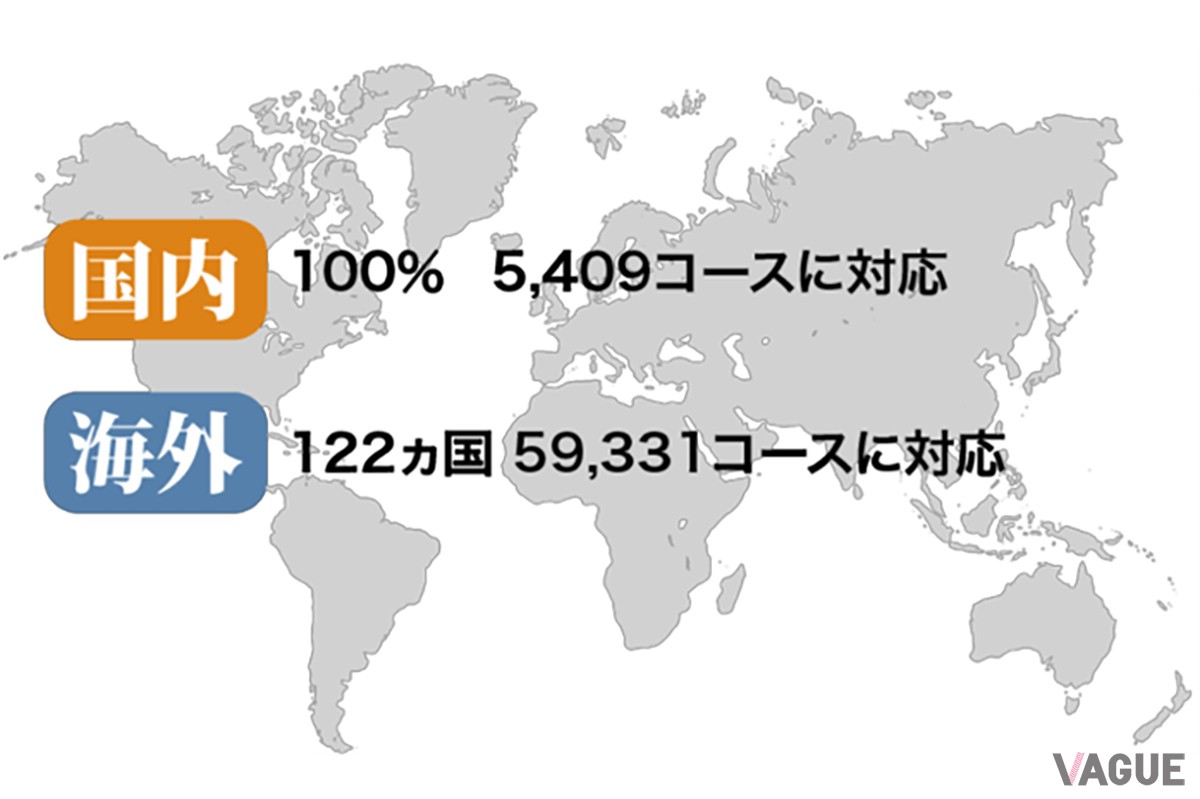 国内外の豊富なコースに対応するので旅先でゴルフを楽しむ際にも安心
