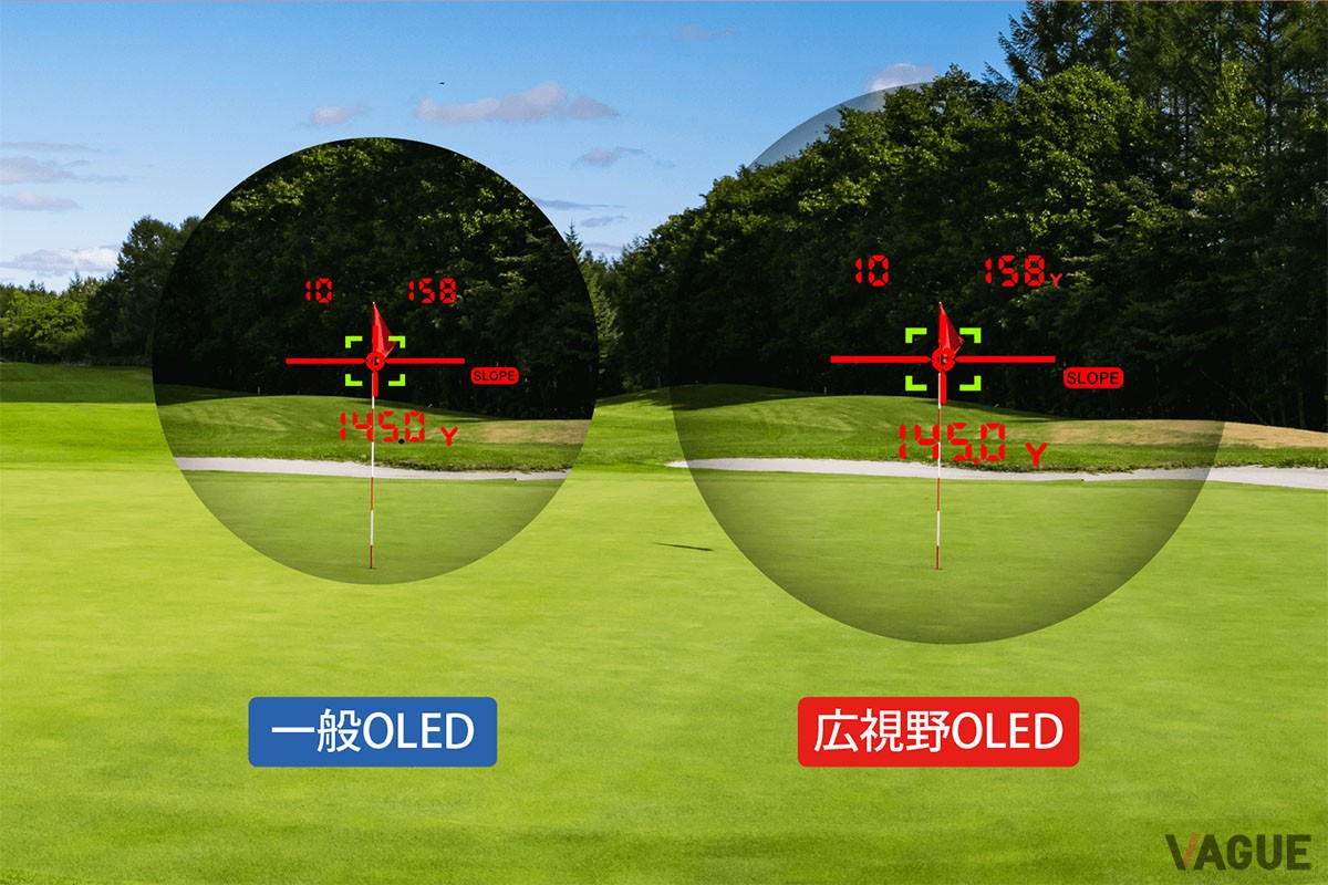 広視野のOLED搭載で扱いやすい
