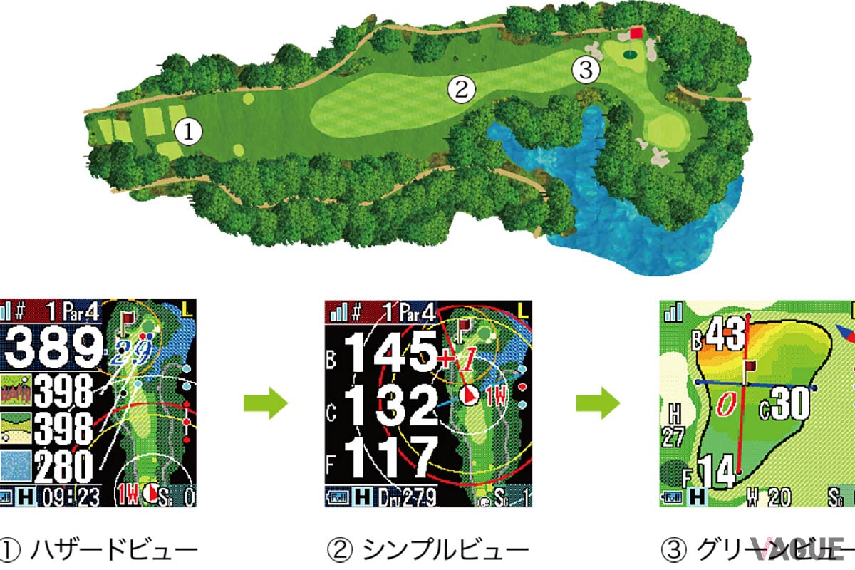 コース上の残距離によって表示を切り替える“オートビューチェンジ機能”を搭載