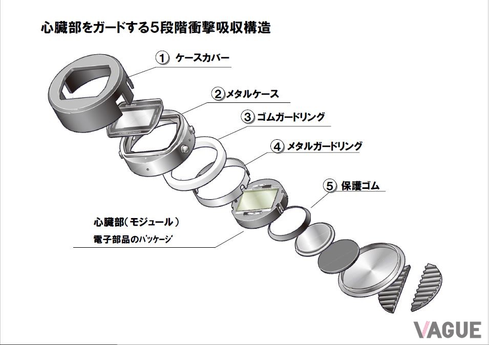 G-SHOCKの中空構造