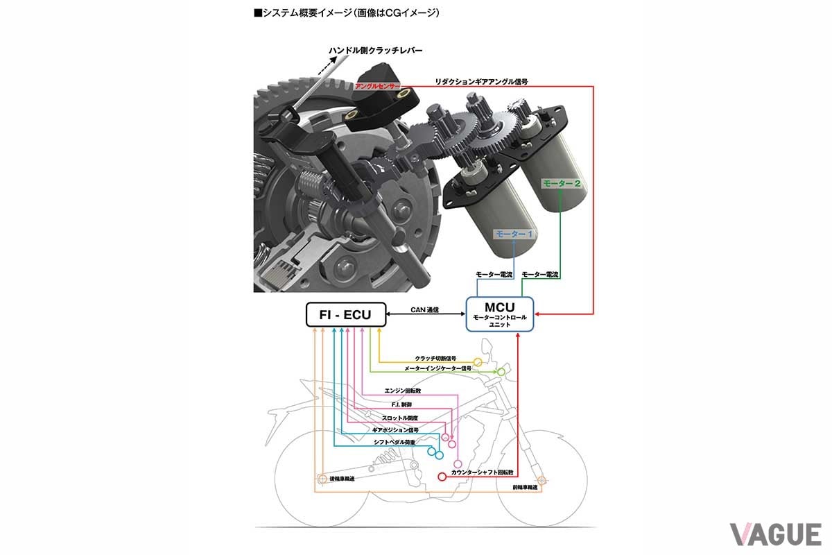ホンダ「E-Cluth」