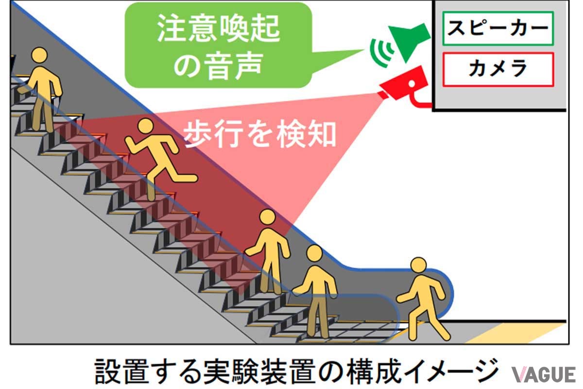 JR大宮駅の「エスカレーター安全利用促進の実証実験」。音声等で注意喚起を行う