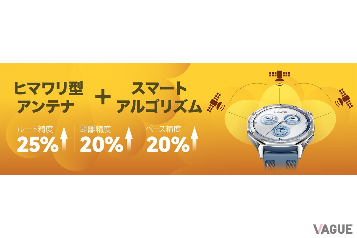 高精度なGPS機能のカギを握っているのは、ウォッチに内蔵するヒマワリ型アンテナとスマートアルゴリズム。ウォッチの向きにかかわらず、衛星の方向を自動で認識、信号を最適な状態に調整する