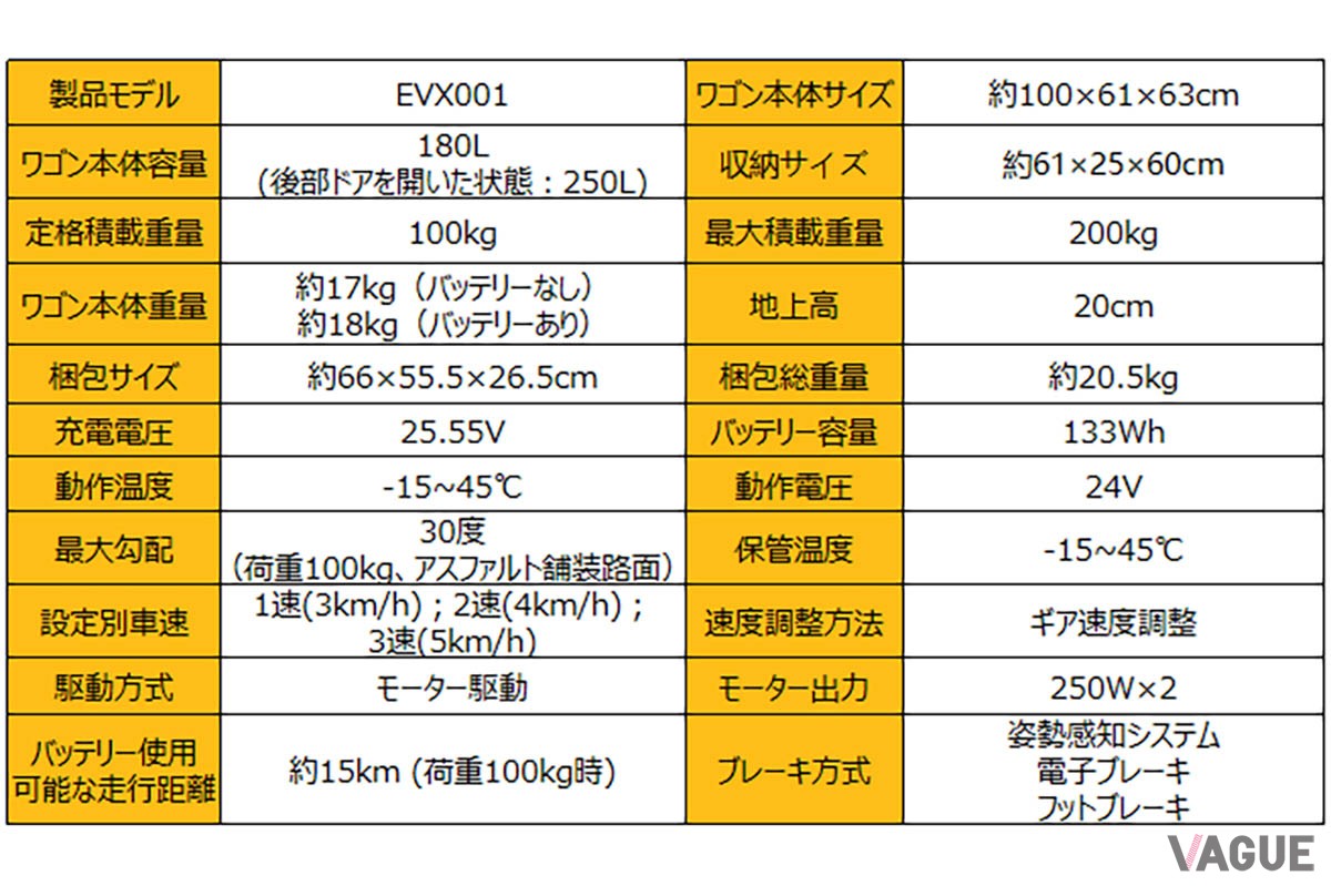 主要スペック。100kgもの荷物を積んでも約15kmもアシスト走行が可能