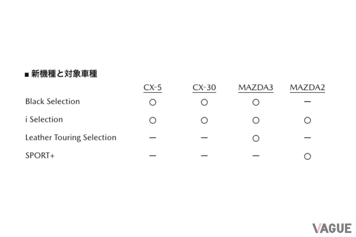 新機種と対象車種一覧