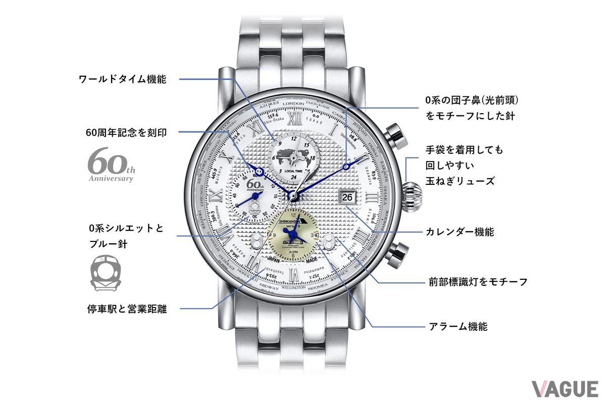 高度成長期を支えてきた0系の魅力が所狭しと詰め込まれている