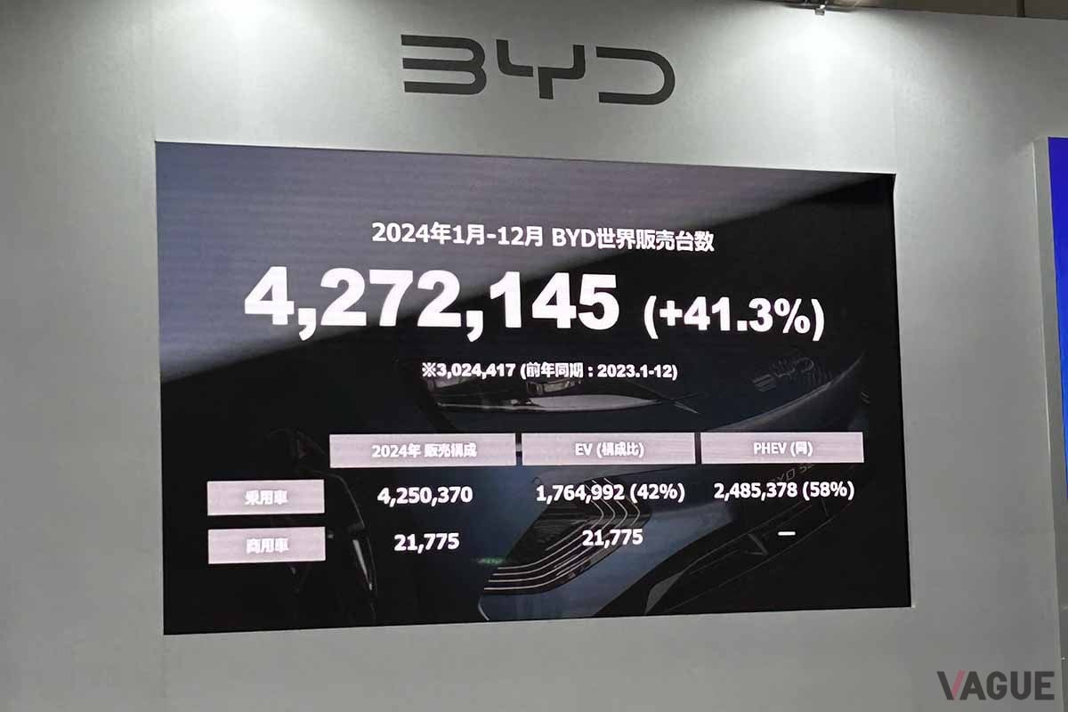 BYDのプレゼンテーション