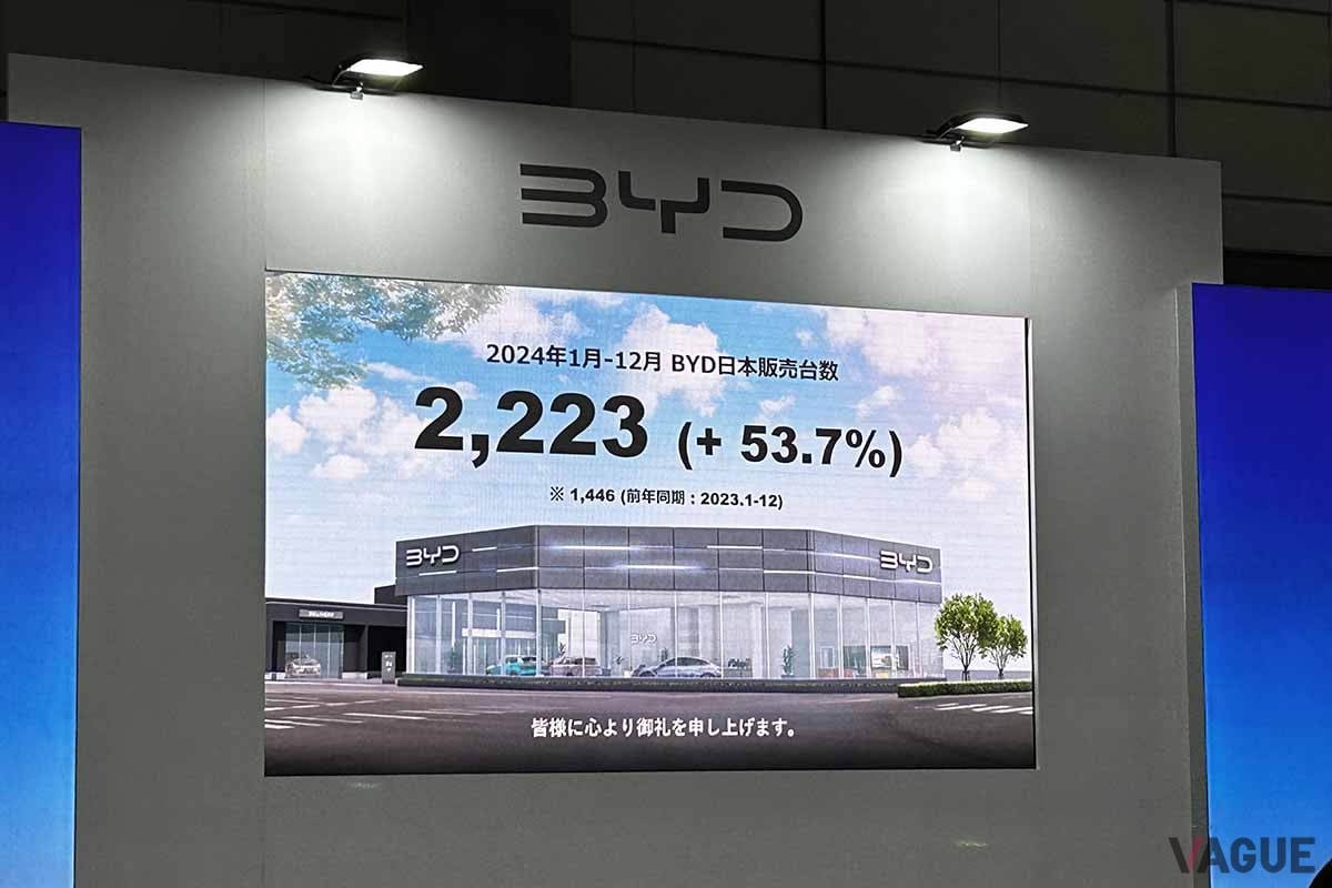 BYDのプレゼンテーション