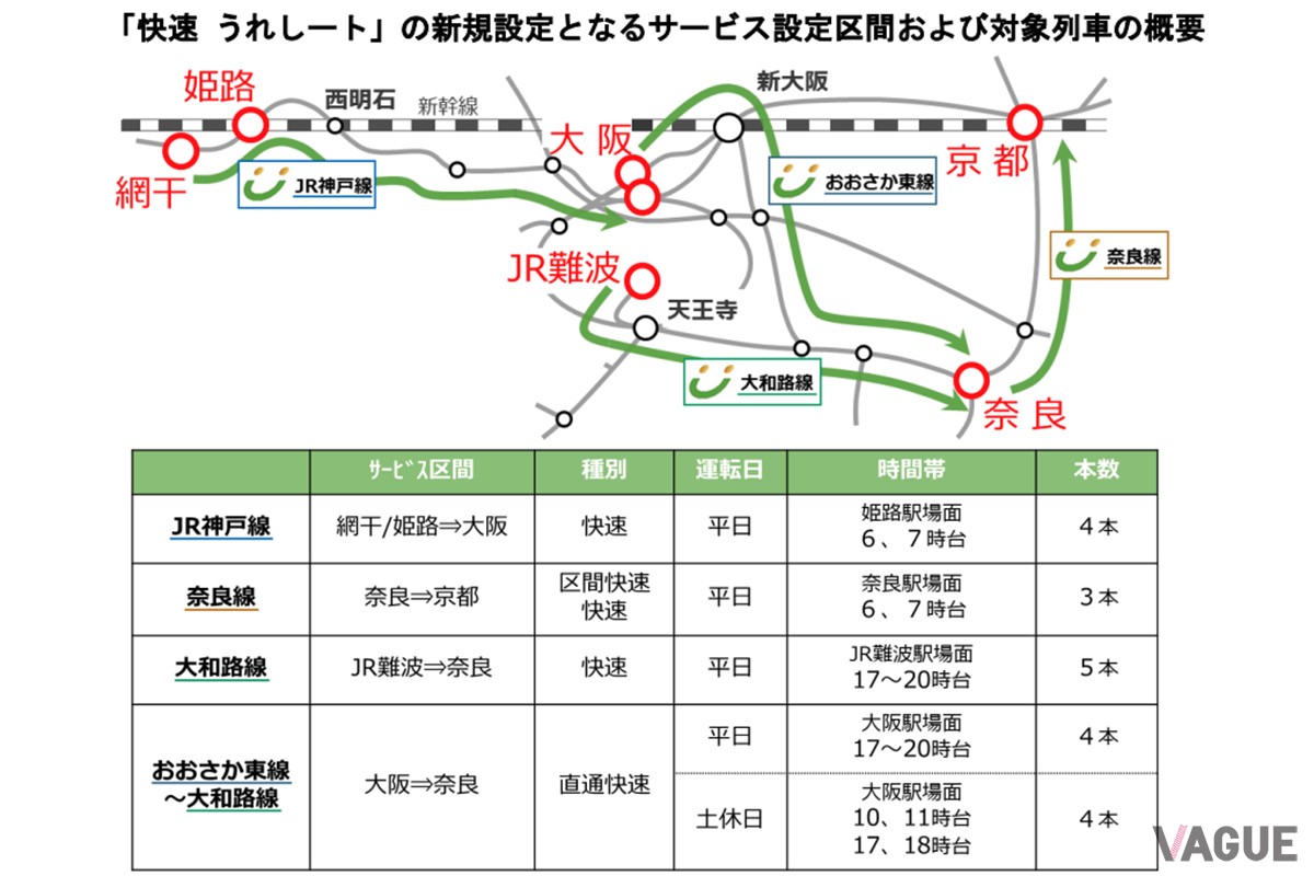 「うれしート」の対象列車の概要