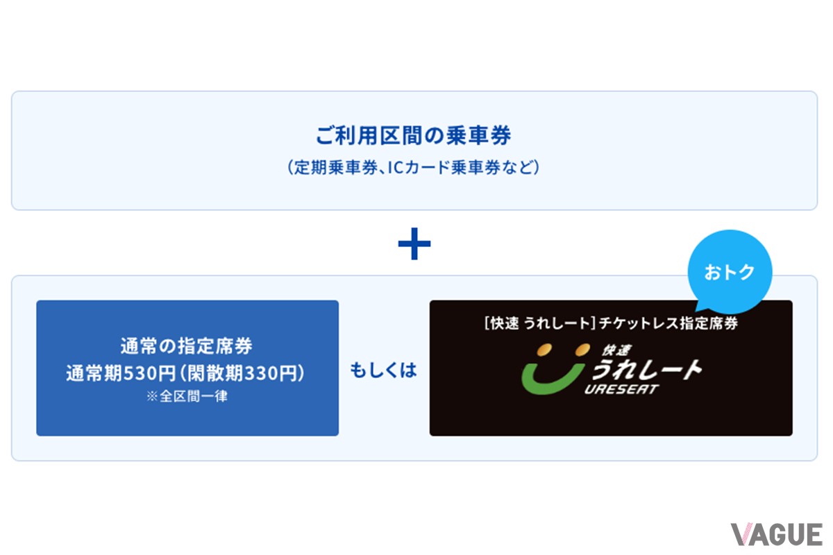 うれしートの料金