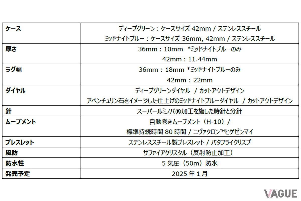 仕様一覧。ミッドナイトブルーではケース径36mmも展開する