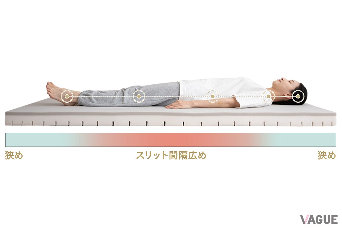 理想の寝姿勢を保持