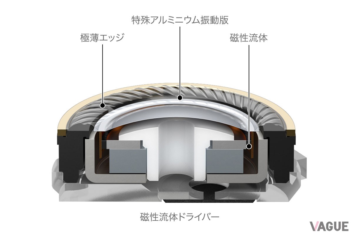 「EAH-AZ100」のドライバーは、ボイスコイル部に磁性流体が充填されている