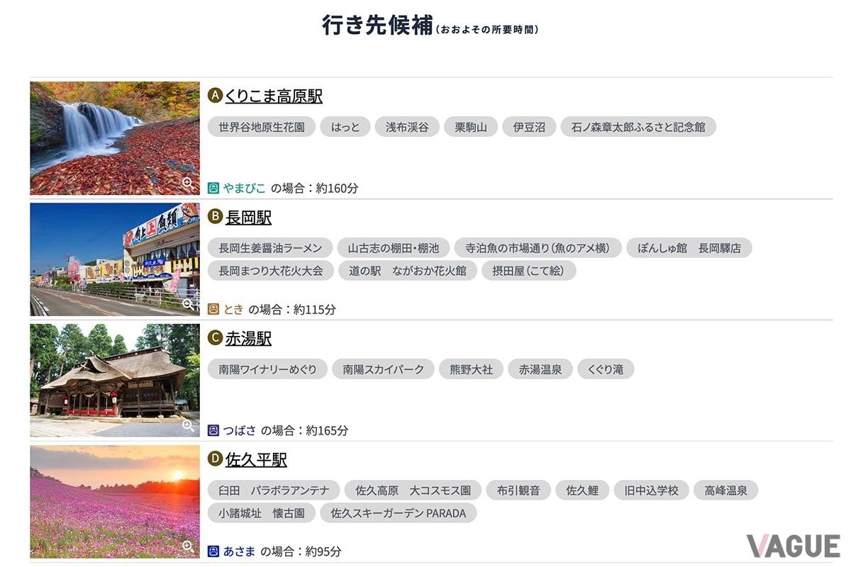 行き先候補駅の例。表示された4つの行き先候補に魅力を感じない場合は、再検索も可能だ