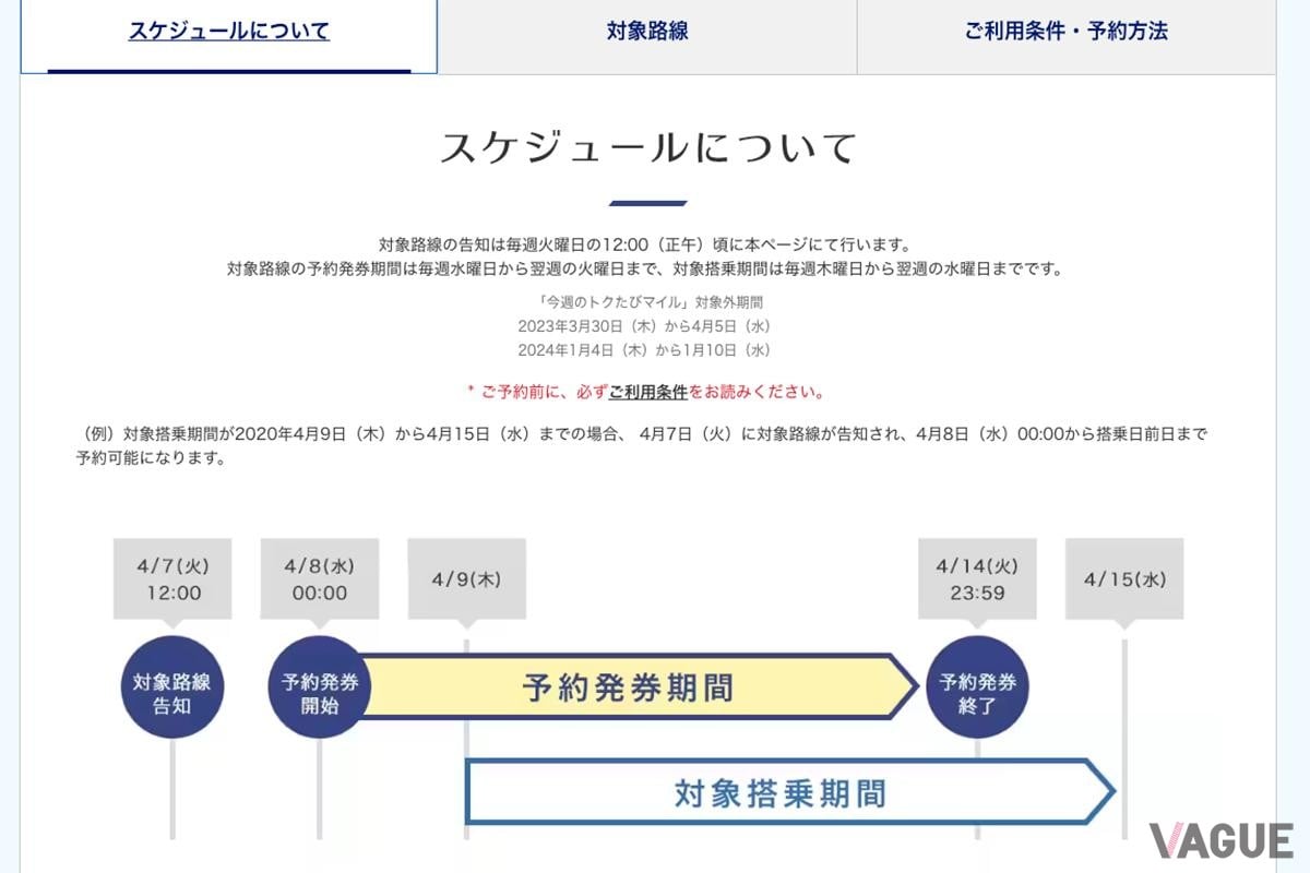 ANAのWEBサイト、「今週のトクたびマイル」から対象路線を探し空席確認、予約をおこなうことができる