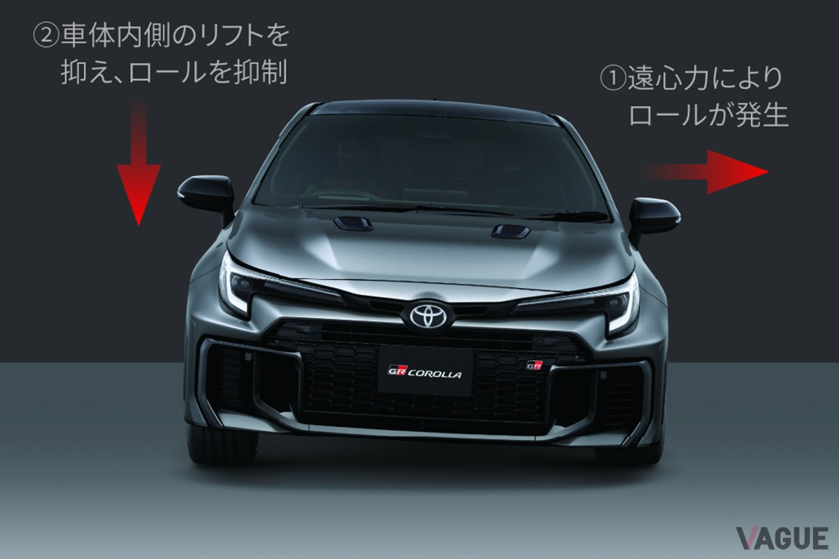 トヨタ改良新型「GRカローラ」の改良点