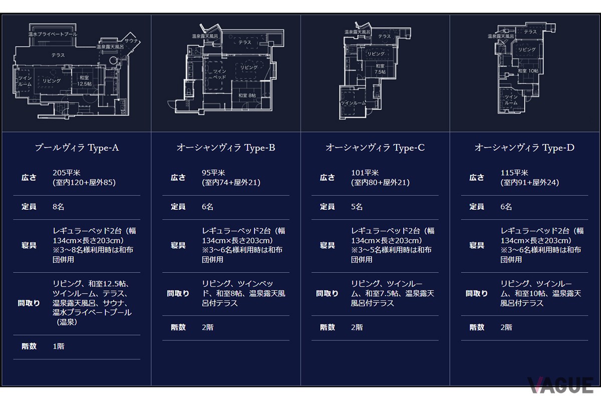 部屋タイプ